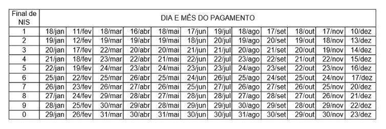 Calendário Bolsa Família