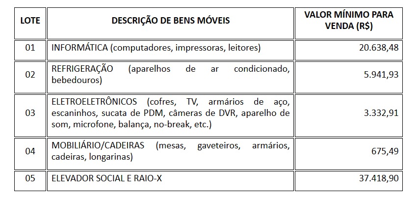 Correios realiza leilão de bens móveis em Natal no próximo dia 15