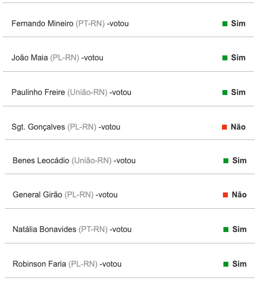 Novo arcabouço fiscal é aprovado na Câmara. Seis potiguares votaram a favor. Foto: Reprodução/Câmara dos Deputados