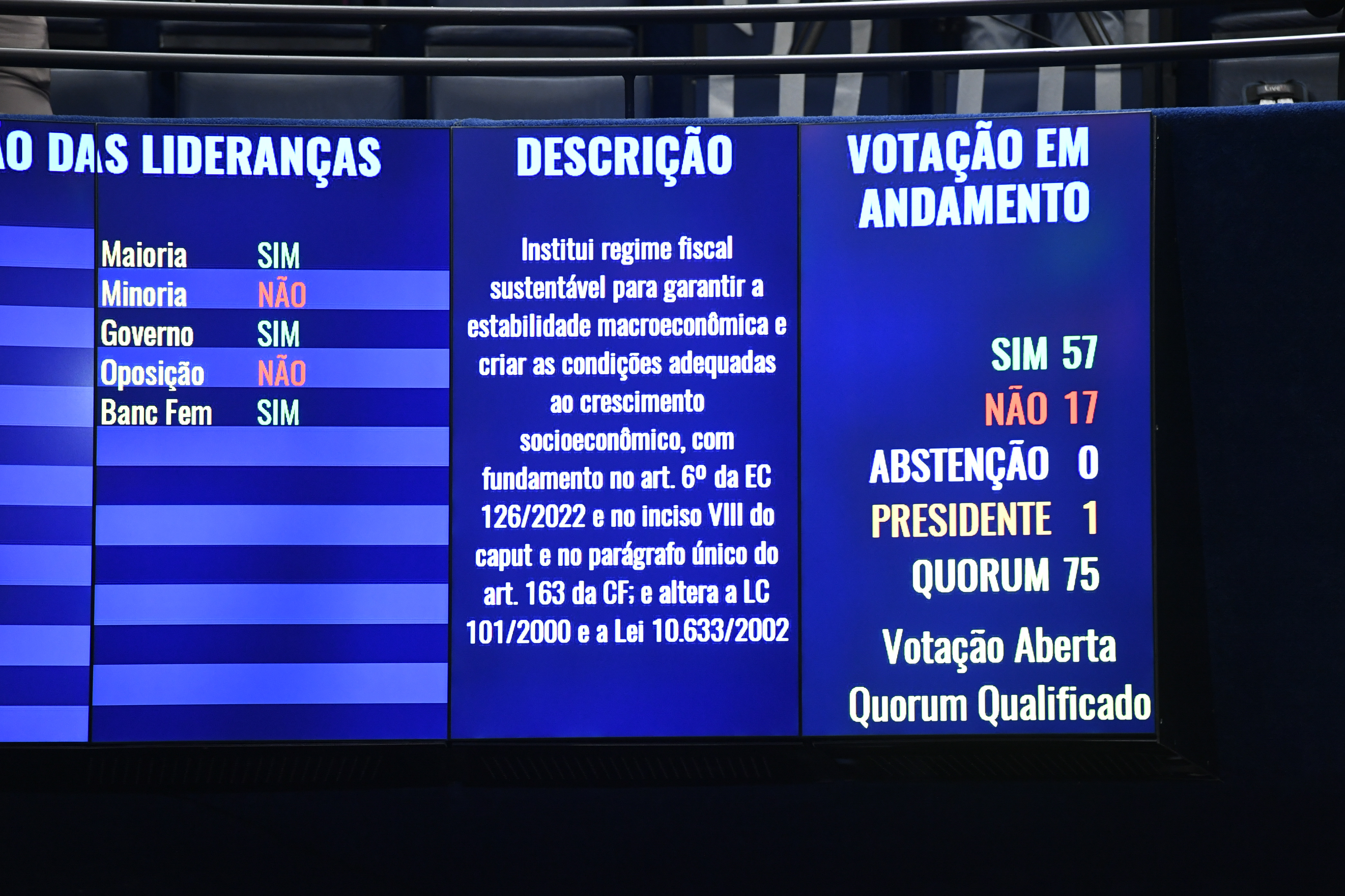 Na votação do arcabouço fiscal, apenas dois senadores do RN votaram. Foto: Senadores do RN . Foto: Jefferson Rudy/Agência Senado