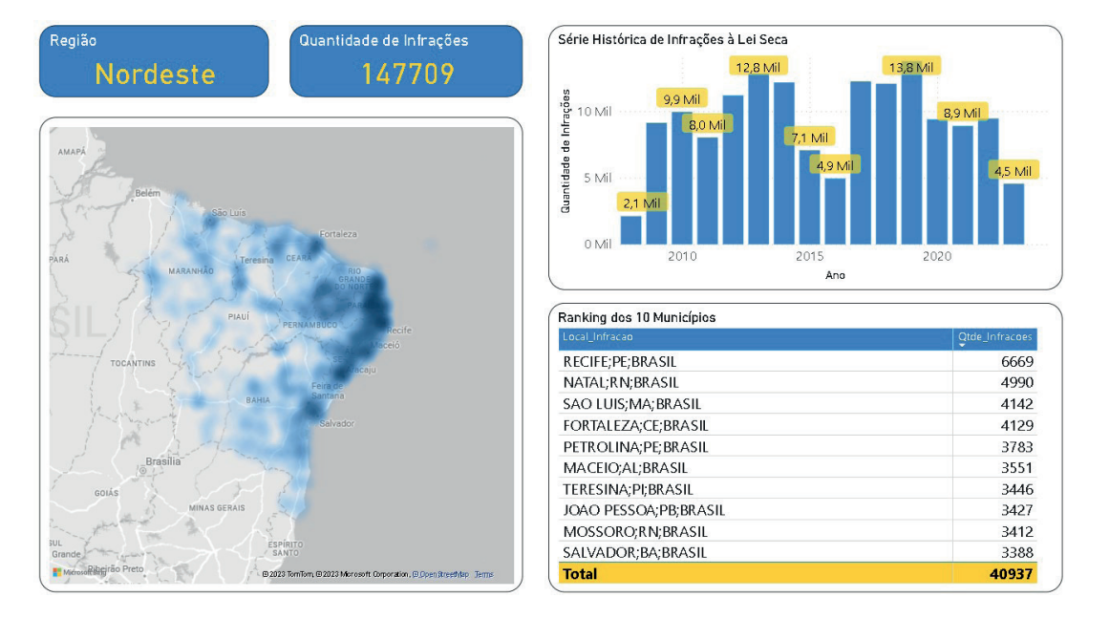 Relatório revela que em 15 anos de Lei Seca, o RN tem duas cidades na lista das que tiveram mais infrações: Natal e Mossoró. 