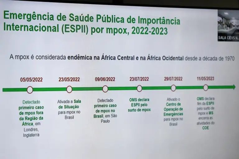 No Brasil, a vacinação contra mpox foi iniciada em 2023. Foto: José Cruz/Agência Brasil