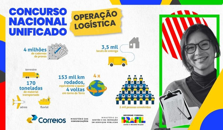 Operação de entrega das provas do Concurso Nacional Unificado atendeu a 2 milhões de candidatos em 228 municípios de todo país. Foto: MGI