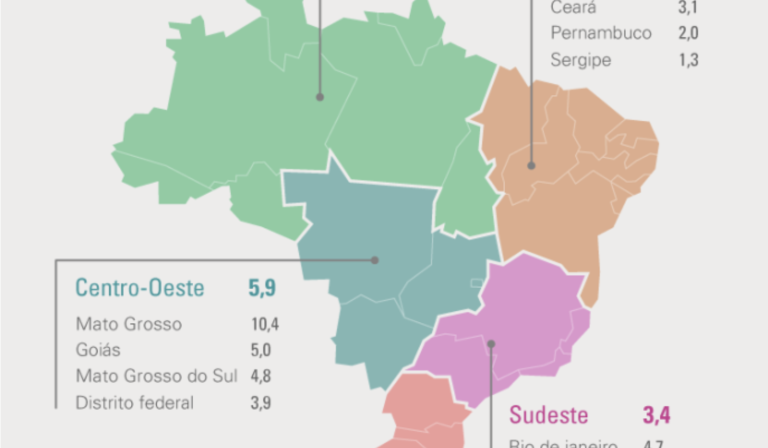 O aumento do PIB pelo segundo ano consecutivo representa a recuperação da economia brasileira. Imagem: IBGE