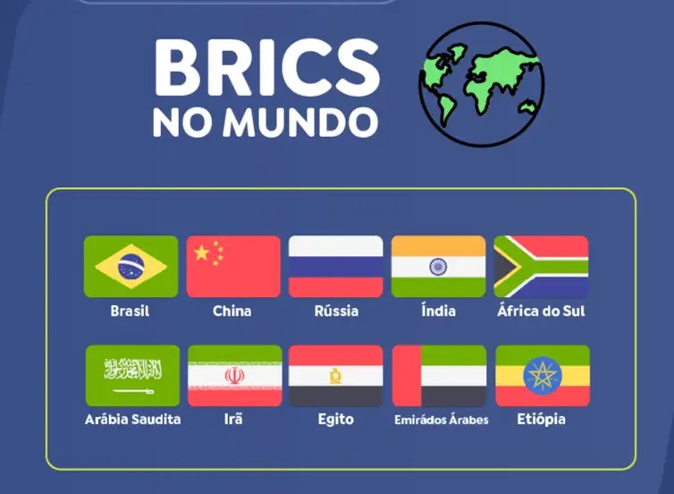 O termo Brics, um acrônimo para os membros originais ( Brasil, Rússia, Índia, China e África do Sul)